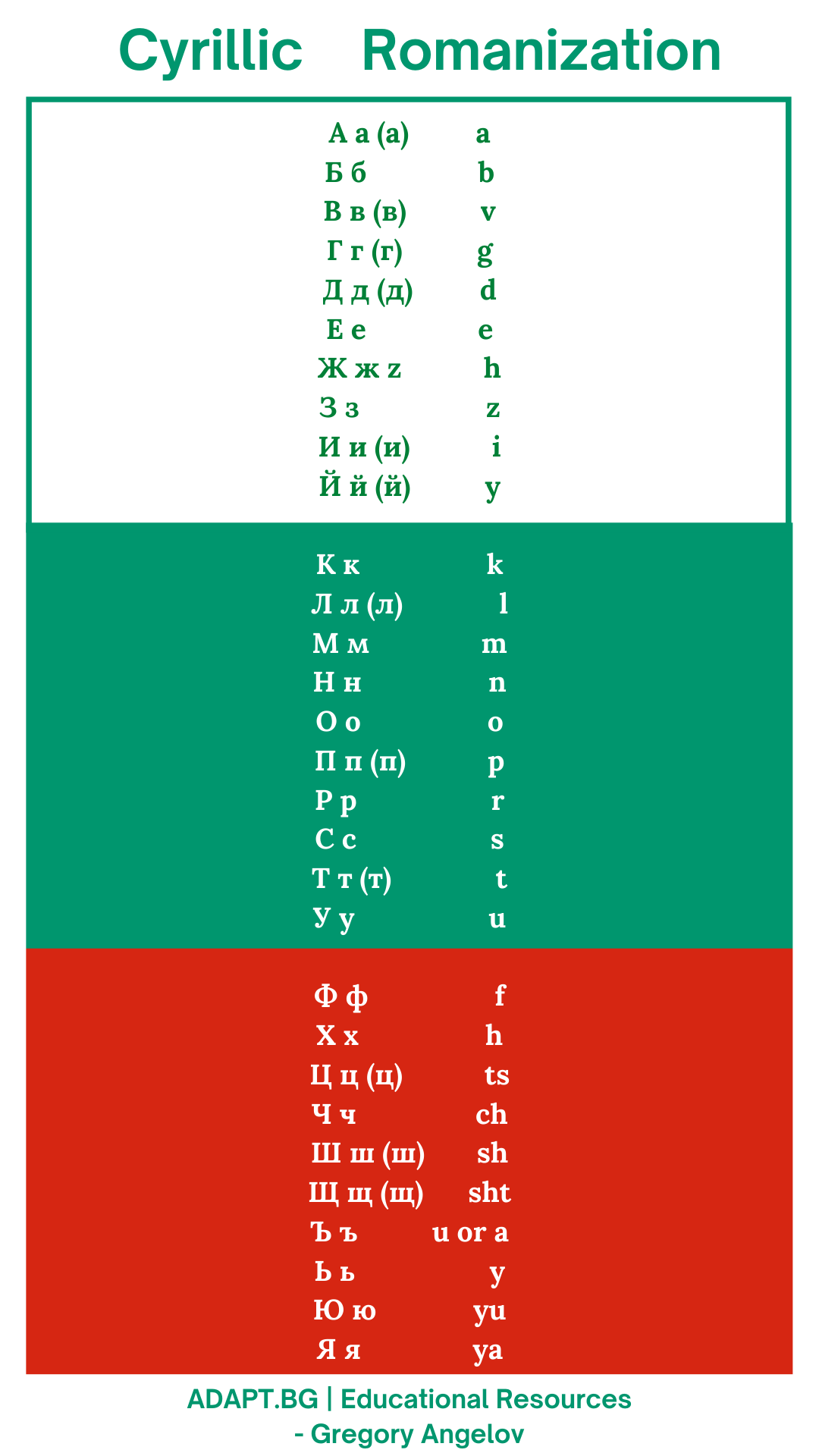 Bulgarian Alphabet - Cyrillic | ADAPT.BG